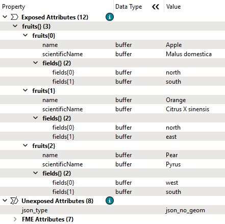 Fruits list attribute